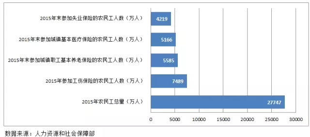 何时取消农业人口和非农_农业银行图片(2)