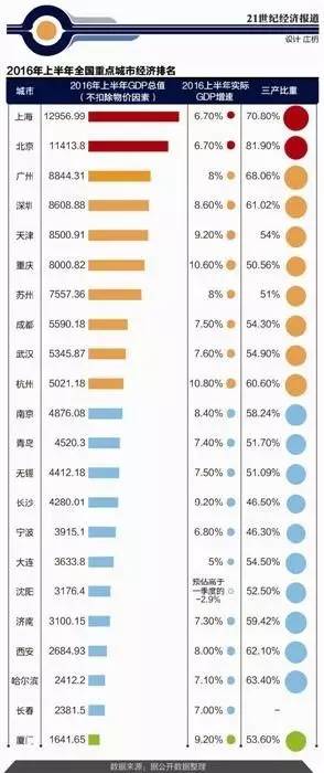 厦门经济总量全国排名_厦门各区房价排名(2)