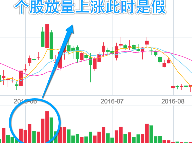 K线图经典图解能作为个股分析方法吗