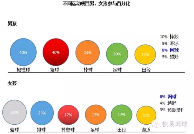 中国体育人口比例_中国体育人口占总人口比例,中国体育产业占GDP百分比-2015年(3)