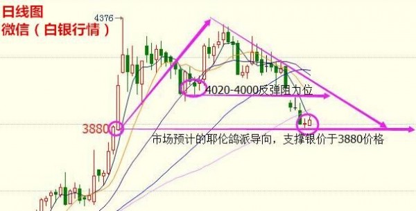 实际gdp降低导致_中国gdp增长图(2)