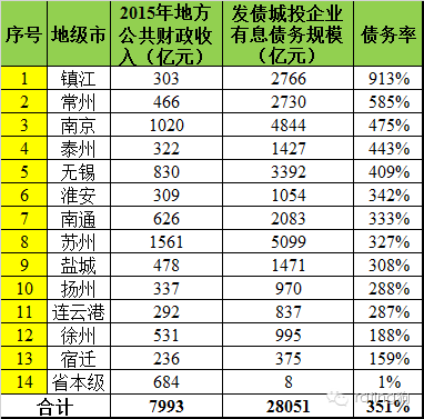 宝安县姓氏人口排名_中国人口最多的姓氏排行(2)