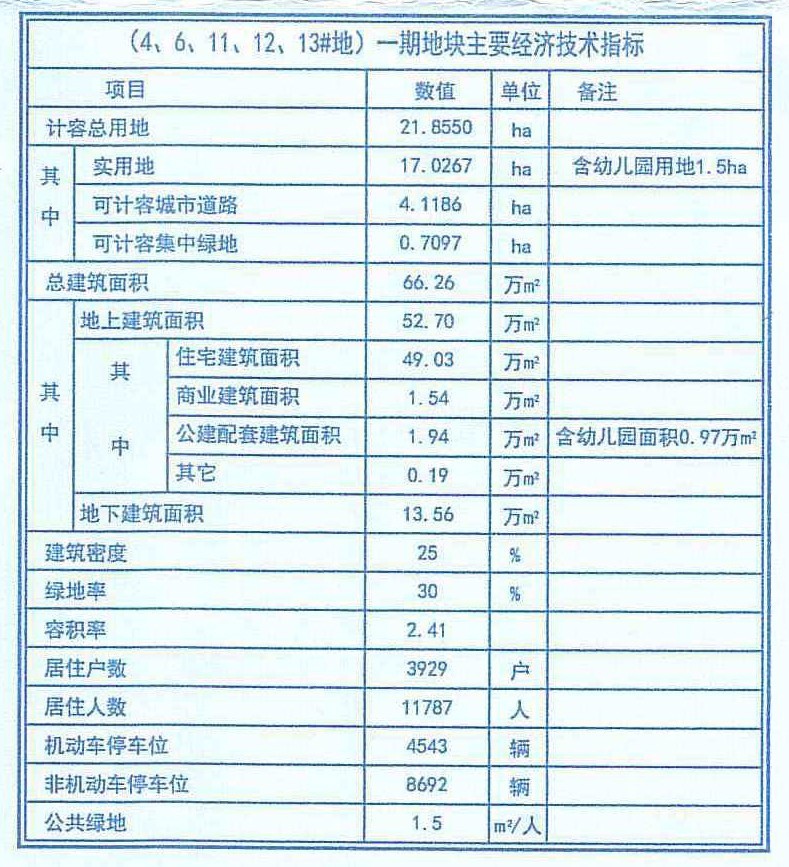 石家庄近两年人口_石家庄人口折线统计图(3)