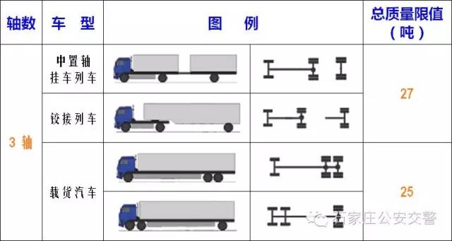 【注意】最新公路货运车辆超限超载认定标准出