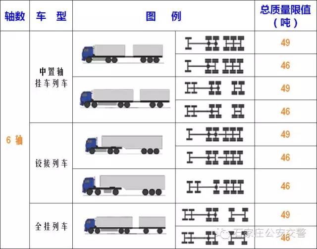 【注意】最新公路货运车辆超限超载认定标准出