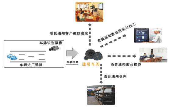 车牌识别破解