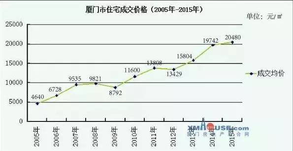 厦门常住人口_厦门人口规划图(2)