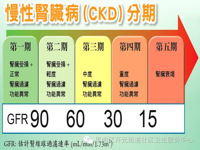 人口老龄化主要疾病_人口老龄化图片(3)