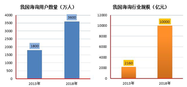 玉林少数民族人口数量_玉林人口地图(3)