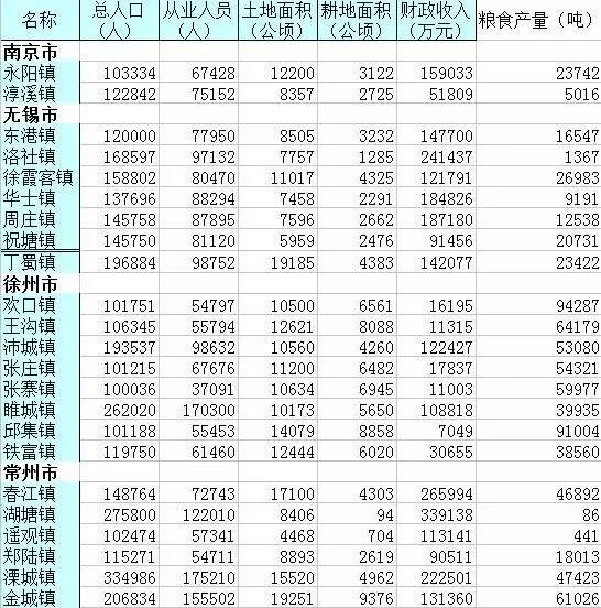 常熟多出7个市?别不信,真有可能!