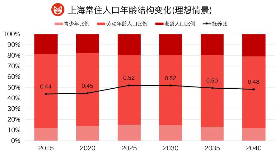 劳动人口比例达到峰值_劳动手抄报(3)