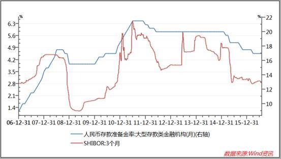 gdp增长率反应了什么_2003 2011年我国城乡居民收入增长率和GDP增长率的比较(3)