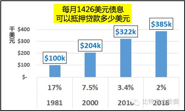 各国人口老龄化_程阳 2014年全球人口老龄化分析