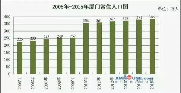 厦门人口_不同人眼中的厦门地图,原来这么不一样(2)