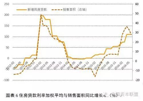 gdp包括房地产吗_房地产图片(3)