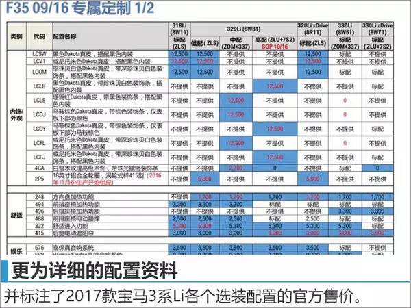 国产宝马-新3系出大招,配置表曝光