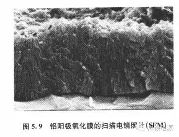 阳极氧化膜的形成机理