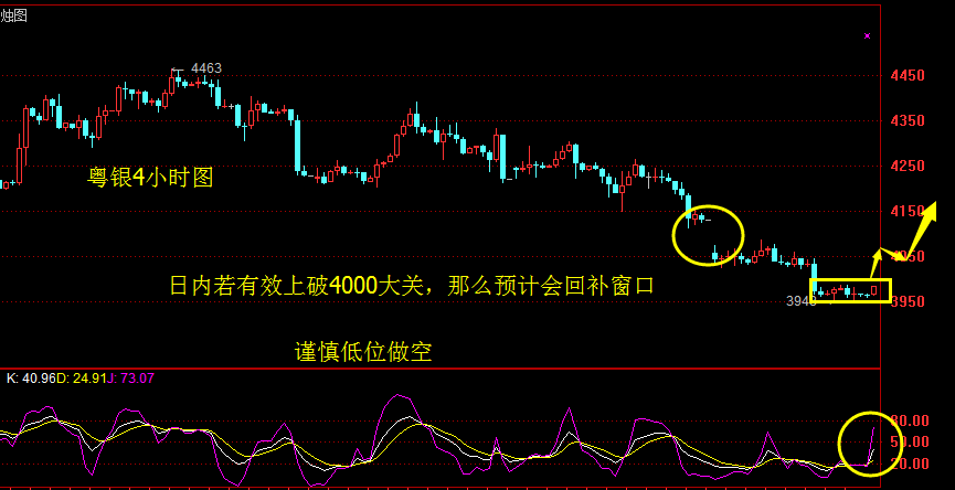 美国gdp为啥不能做_中国GDP什么时候可以超过美国