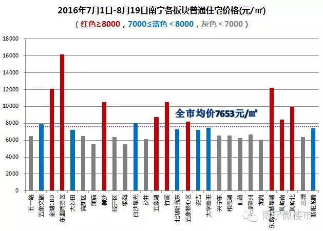 南宁人口增长_南宁2018年末常住人口总量725.41万人 集聚效应明显(3)