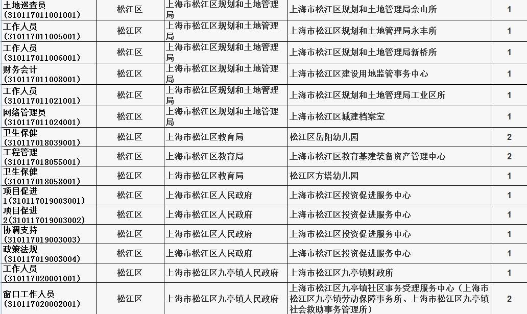 松江区人口2016_1909713人 松江区人口普查数据公布