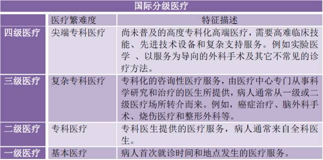 全国首部!深圳医疗基本法通过,六大重点!