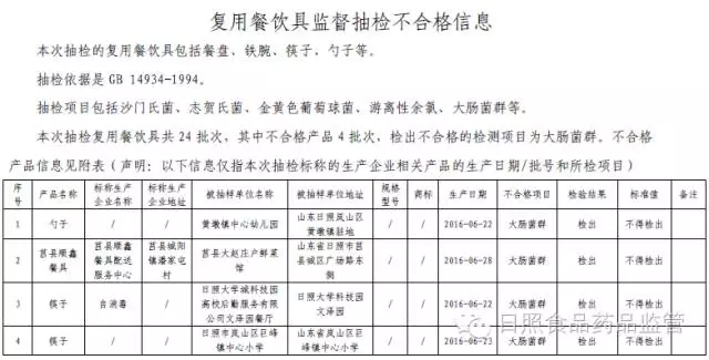 餐具简谱_餐具交响曲打击乐简谱(2)