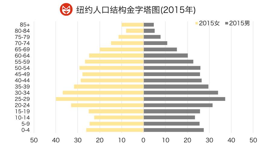 上海2015人口多少_3000万人面临被大城市劝退,下一个会是你吗(3)