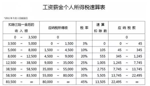 外籍人口个税税率表_外籍人员个人所得税税率表(3)