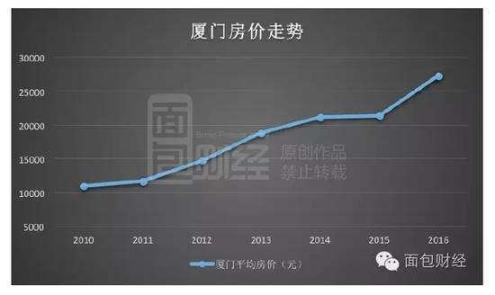 厦门人口数据分析_厦门人口分布密度图