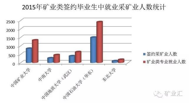 2020年武汉大学生占人口比例_武汉大学(3)