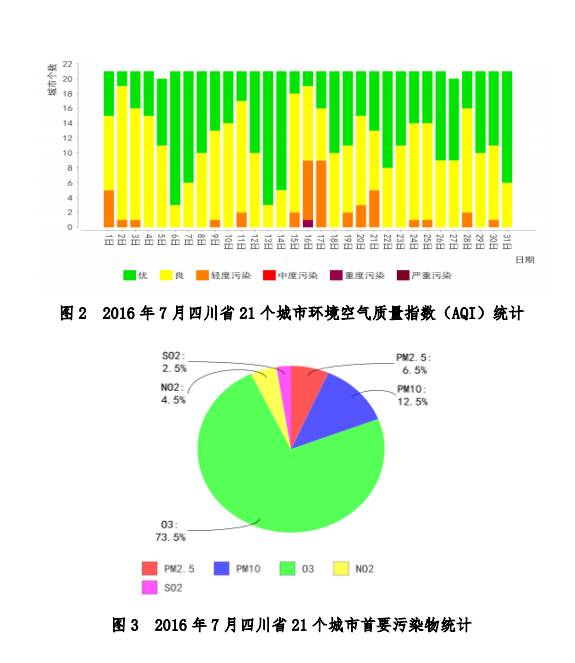 资阳巴中雅安五年gdp顺序_四川倒数前五市州 集中在这个区域