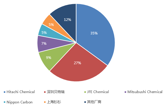 2025全球人口总量_全球饥饿人口现状(3)