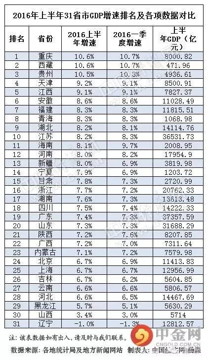 全国人口总数_第七次全国人口普查