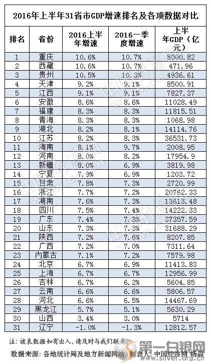 海城GDP负增长_霞海城隍庙月老图片