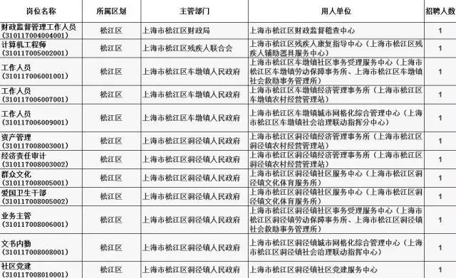 松江区人口2016_1909713人 松江区人口普查数据公布(2)