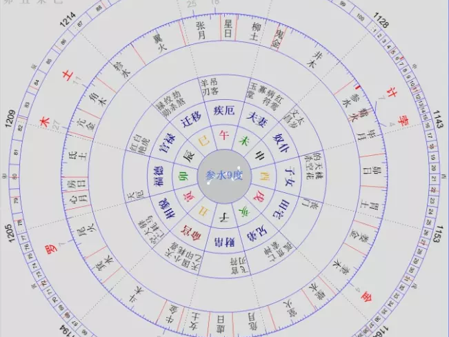 七政四余星占指月 宅墓占20