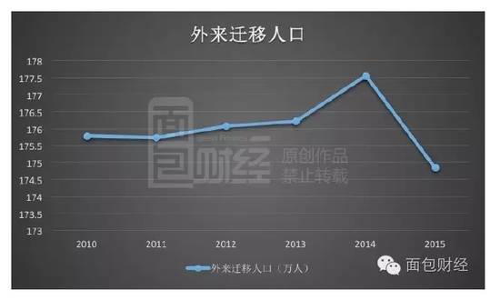 厦门外来人口有多少_厦门外来人口已近 半壁江山 ,其中四成集中在这个区(2)