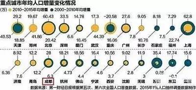 成都人口数_成都市第七次全国人口普查公报 第七号 分行政区划人口情况