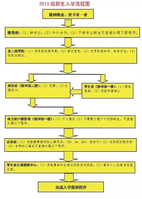 【迎新】华中大的新生入学静悄悄