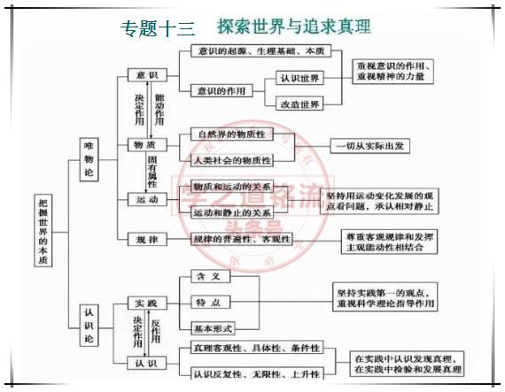 初中政治综合知识点归纳