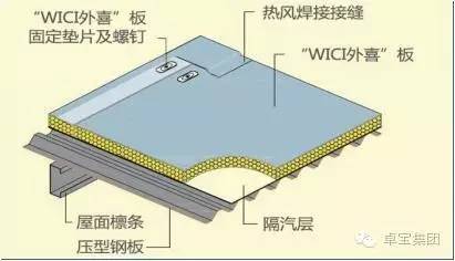 "防水保温一体化板"真的只是企业在炒作概念?