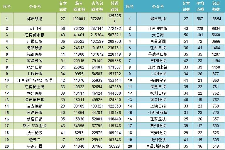 江西于都姓氏人口排名_江西于都地师段裘照(2)