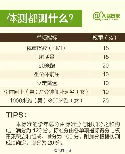 长春人口查询_第六次人口普查结果 长春常住人口7677089人(2)