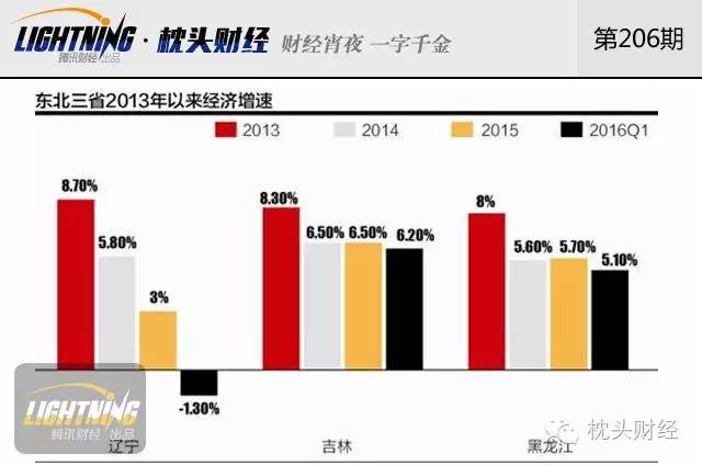 东北三省企业gdp排名榜_2020gdp全国排名榜