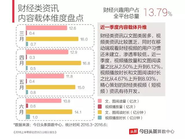 人口红利计算方法_人口红利是什么意思,计算方法及社会影响(2)