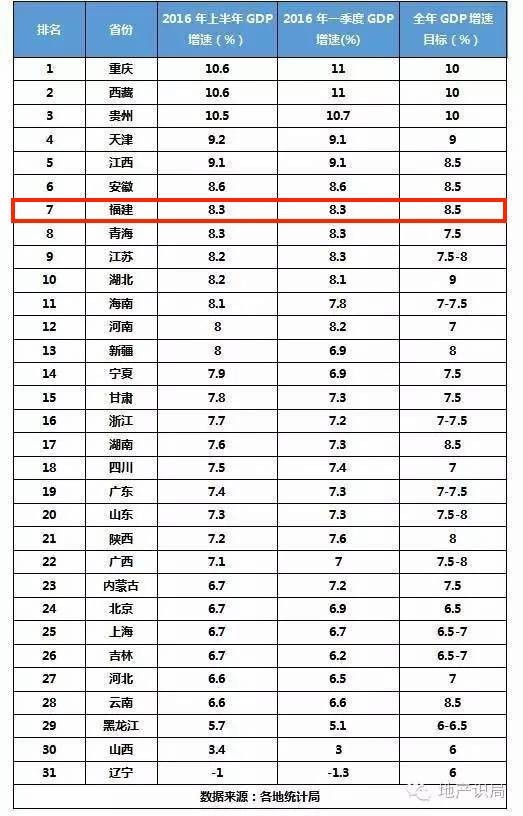 2021上半年辽宁gdp_辽宁舰