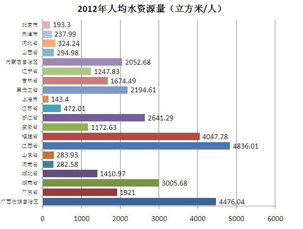 人口增长应与资源_人口与自然资源的图片(2)