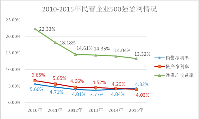 扩大民营经济总量_经济发展图片(2)