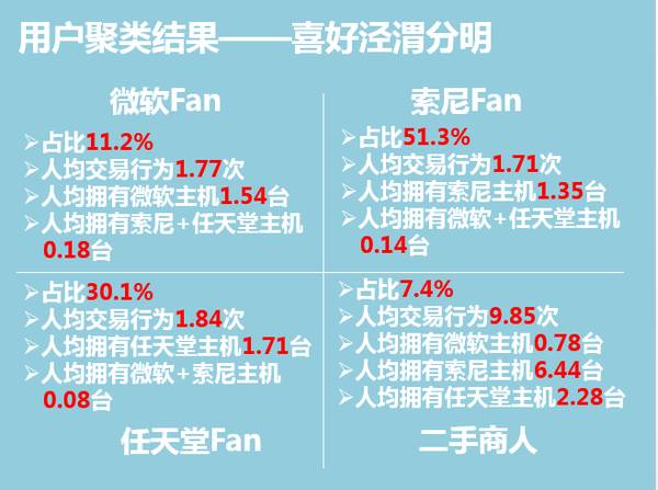 什么人口四_常住人口登记卡是什么(3)