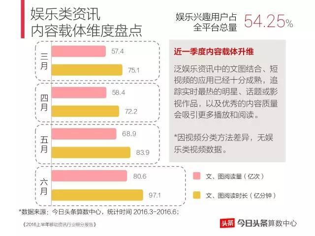 人口普及内容_人口普及手抄报(2)